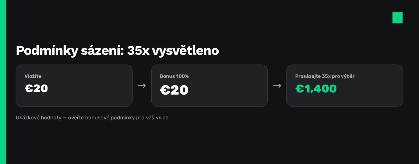 Podmínky prosázení zkontrolujte.